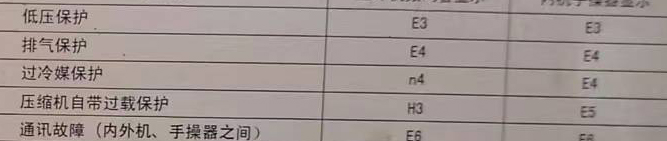 锡林浩特空调电话在哪里找